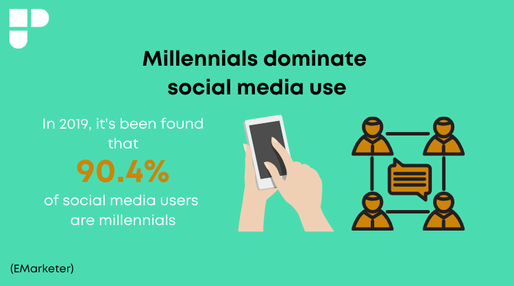 millennials, social media use infographic