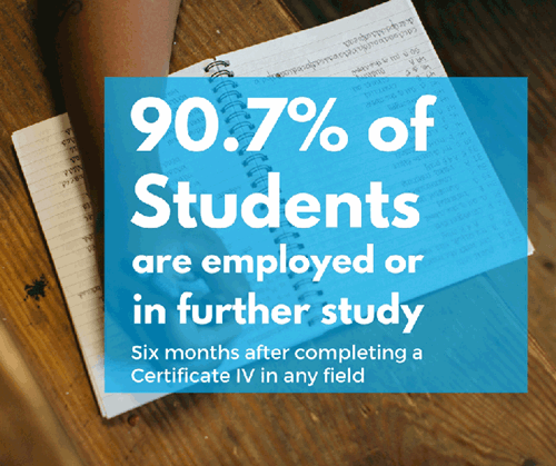 infographic of students are employed or in further study